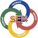 Search Engine Marketing