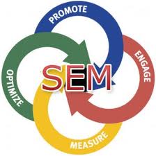 Why is Social Media so Important to a Marketing Strategy?