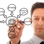Internet Marketing Tips